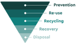 Uk 3 R Reduce, Reuse, Recycle: Waste Hierarchy Explained