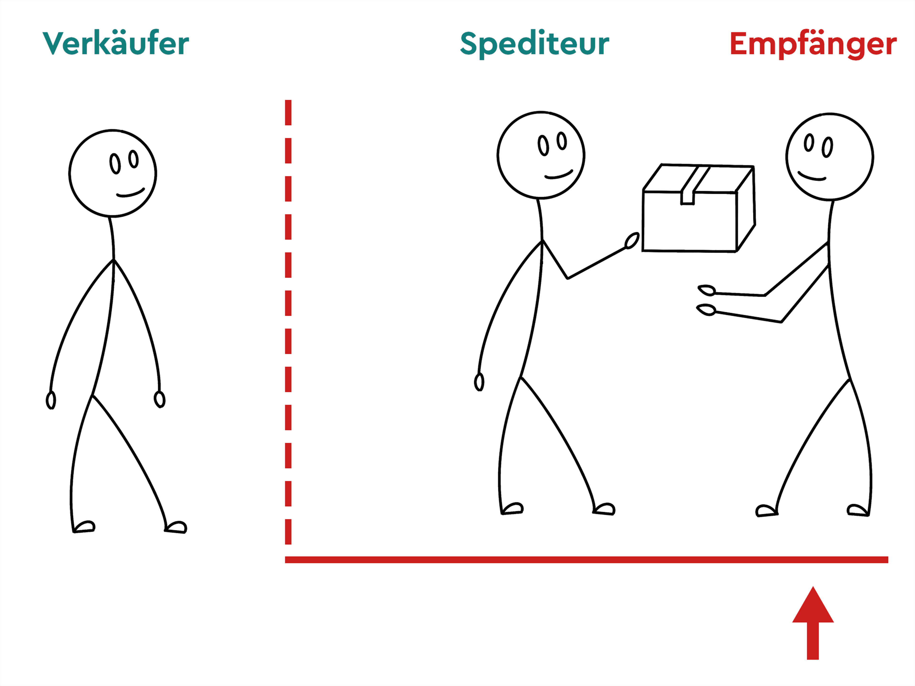Transportschäden? Wer haftet & was zu tun ist!